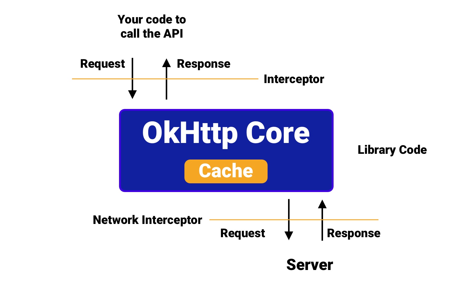 OkHttp中的Socket连接_okhttp socket-CSDN博客
